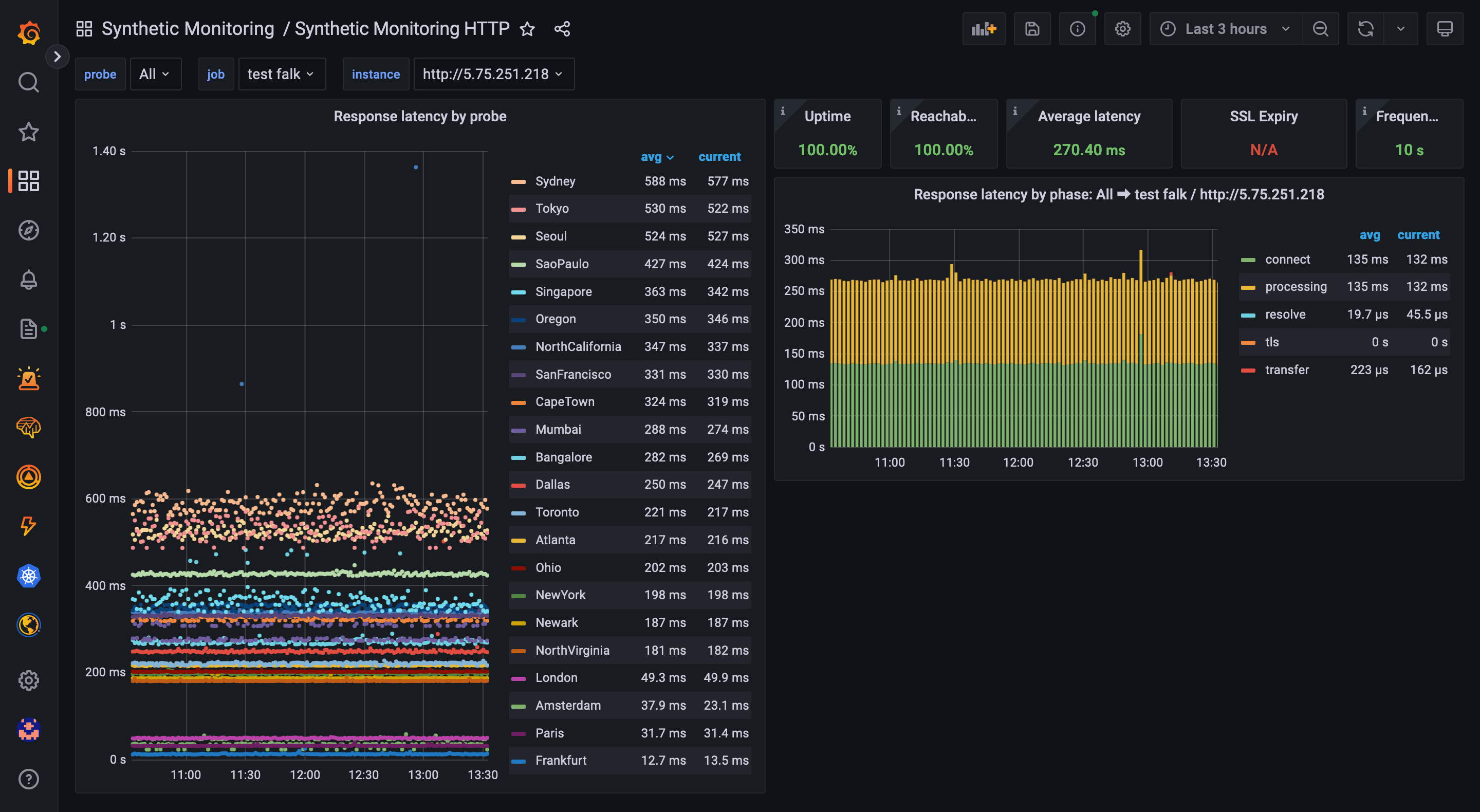 Falkenstein latency