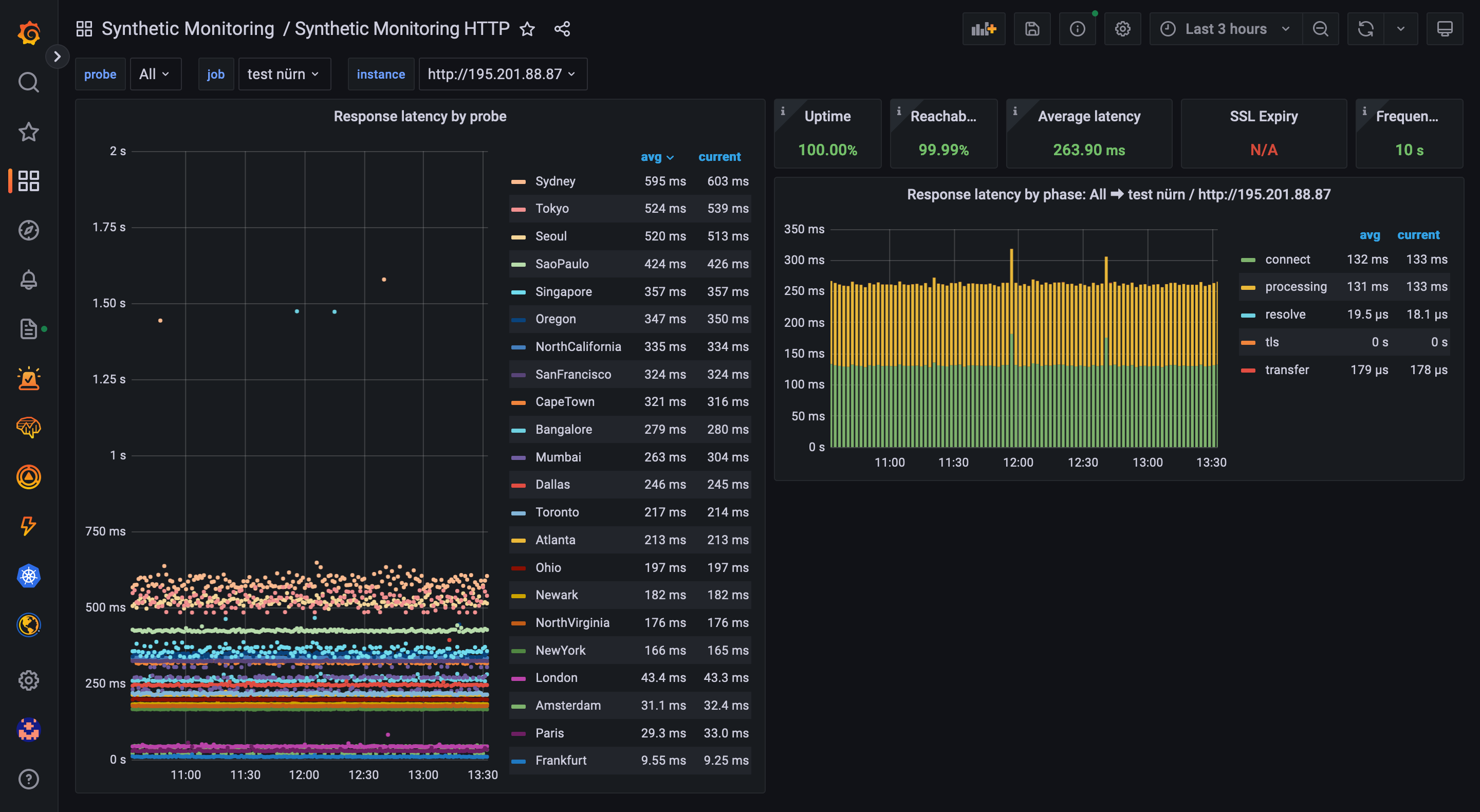 Nürnberg latency